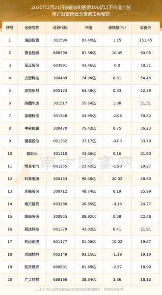 中国核建和中国核电哪个好,中国核建和中核集团-第2张图片 中国核建和中国核电哪个好,中国核建和中核集团-第2张图片