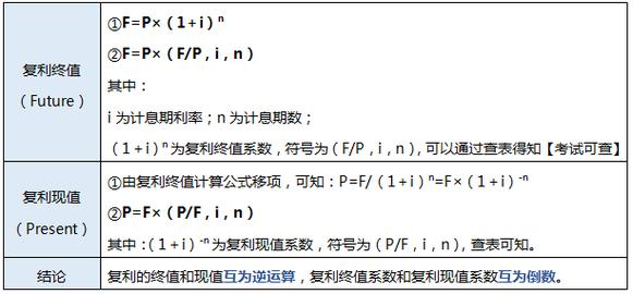 复利现值如何计算-复利现值如何计算公式-第3张图片 复利现值如何计算-复利现值如何计算公式-第3张图片