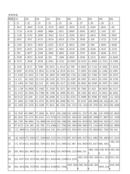 复利现值如何计算-复利现值如何计算公式-第5张图片 复利现值如何计算-复利现值如何计算公式-第5张图片