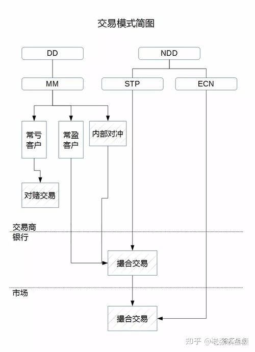什么是外汇直通牌照stp,外汇交易 牌照-第7张图片 什么是外汇直通牌照stp,外汇交易 牌照-第7张图片