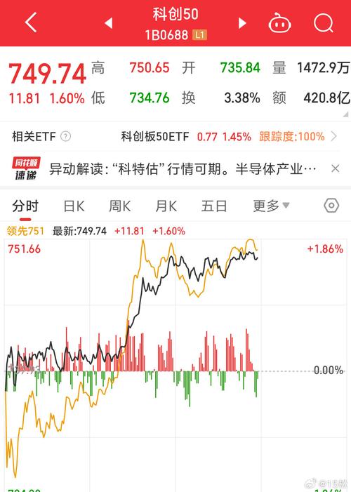 兰花科创属于什么股-第8张图片 兰花科创属于什么股-第8张图片