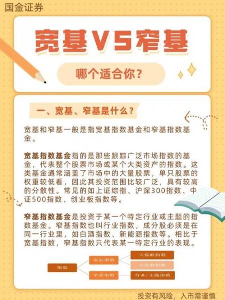 宽基指数基金包括些什么,宽基指数基金最大的特点-第2张图片 宽基指数基金包括些什么,宽基指数基金最大的特点-第2张图片