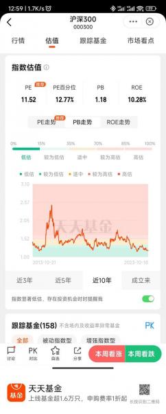 宽基指数基金包括些什么,宽基指数基金最大的特点-第4张图片 宽基指数基金包括些什么,宽基指数基金最大的特点-第4张图片