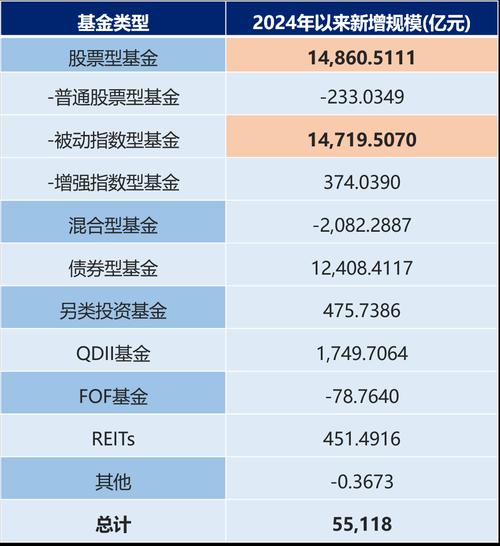 宽基指数基金包括些什么,宽基指数基金最大的特点-第5张图片 宽基指数基金包括些什么,宽基指数基金最大的特点-第5张图片