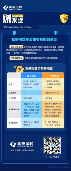 宽基指数基金包括些什么,宽基指数基金最大的特点-第7张图片 宽基指数基金包括些什么,宽基指数基金最大的特点-第7张图片