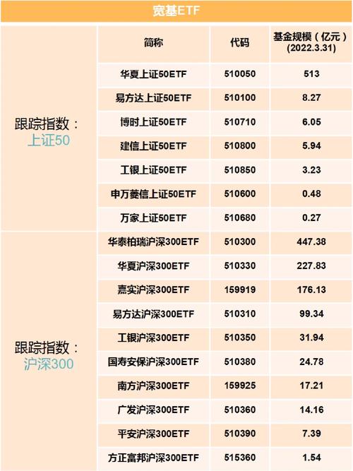 宽基指数基金包括些什么,宽基指数基金最大的特点-第8张图片 宽基指数基金包括些什么,宽基指数基金最大的特点-第8张图片