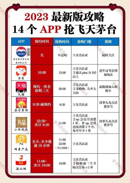 申购的茅台怎么卖-第5张图片 申购的茅台怎么卖-第5张图片