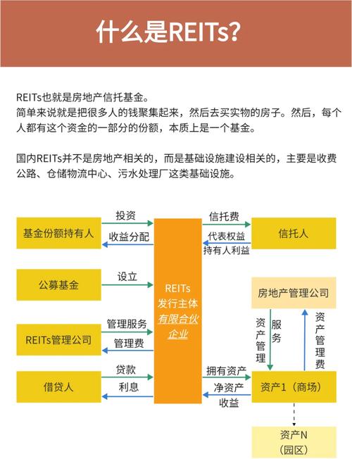 中国reits基金什么时候上市-中国reits基金好吗