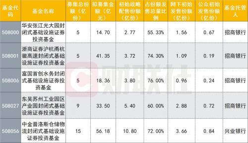 中国reits基金什么时候上市-中国reits基金好吗-第3张图片 中国reits基金什么时候上市-中国reits基金好吗-第3张图片