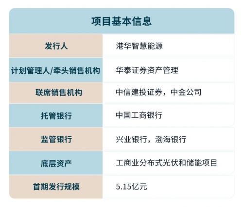 中国reits基金什么时候上市-中国reits基金好吗-第4张图片 中国reits基金什么时候上市-中国reits基金好吗-第4张图片