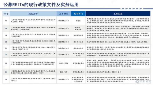中国reits基金什么时候上市-中国reits基金好吗-第5张图片 中国reits基金什么时候上市-中国reits基金好吗-第5张图片