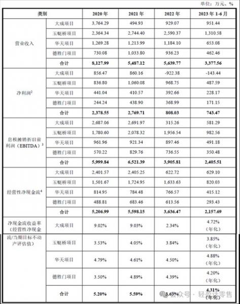中国reits基金什么时候上市-中国reits基金好吗-第8张图片 中国reits基金什么时候上市-中国reits基金好吗-第8张图片