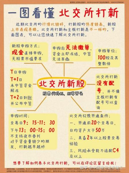 怎么看申购的新股有没有中签,怎么看新股申购成功没-第1张图片 怎么看申购的新股有没有中签,怎么看新股申购成功没-第1张图片