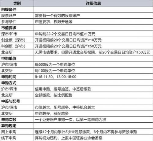 怎么看申购的新股有没有中签,怎么看新股申购成功没-第3张图片 怎么看申购的新股有没有中签,怎么看新股申购成功没-第3张图片