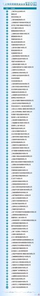 上海最大贸易公司排名-第2张图片 上海最大贸易公司排名-第2张图片