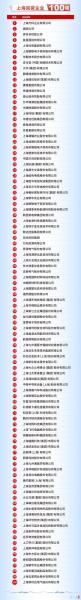 上海最大贸易公司排名-第4张图片 上海最大贸易公司排名-第4张图片