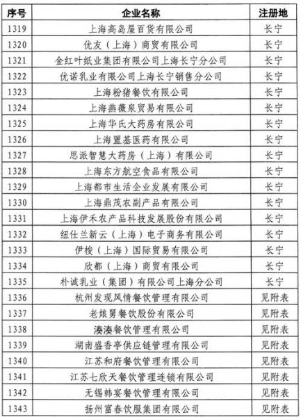 上海最大贸易公司排名-第5张图片 上海最大贸易公司排名-第5张图片