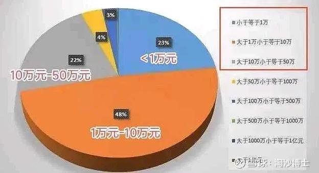 中国股市有多少钱，中国股市有多少人能赚到钱