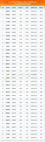 中国股市有多少钱,中国股市有多少人能赚到钱-第4张图片 中国股市有多少钱,中国股市有多少人能赚到钱-第4张图片