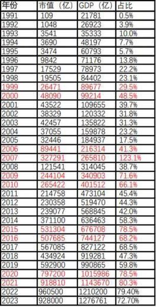 中国股市有多少钱,中国股市有多少人能赚到钱-第5张图片 中国股市有多少钱,中国股市有多少人能赚到钱-第5张图片