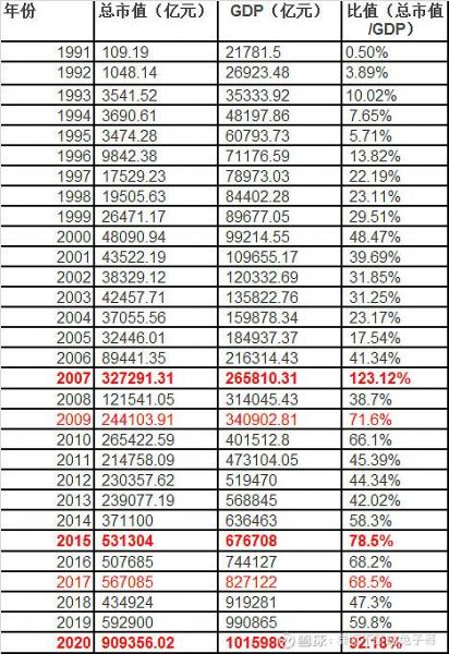 中国股市有多少钱,中国股市有多少人能赚到钱-第8张图片 中国股市有多少钱,中国股市有多少人能赚到钱-第8张图片