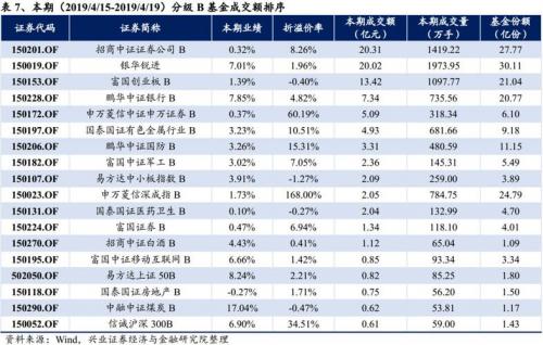 南方现金增利a是公募吗