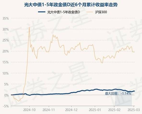 光大保德国企基金净值/光大保德信研究精选混合基金净值-第2张图片 光大保德国企基金净值/光大保德信研究精选混合基金净值-第2张图片