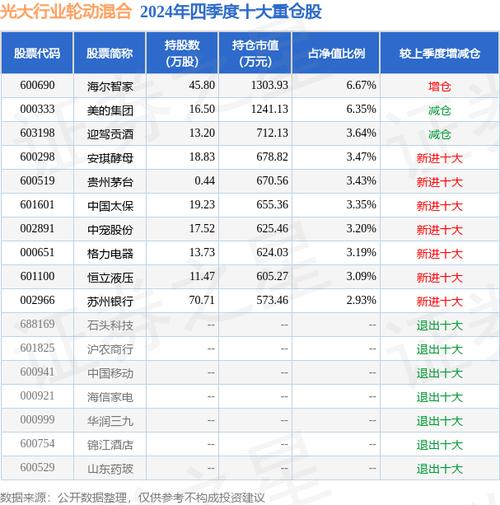 光大保德国企基金净值/光大保德信研究精选混合基金净值-第3张图片 光大保德国企基金净值/光大保德信研究精选混合基金净值-第3张图片