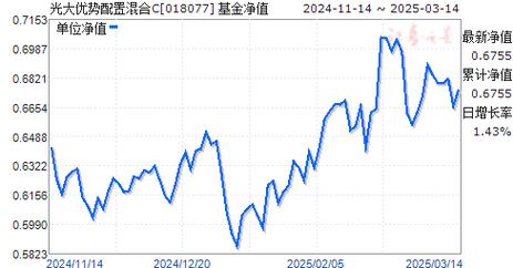 光大保德国企基金净值/光大保德信研究精选混合基金净值-第6张图片 光大保德国企基金净值/光大保德信研究精选混合基金净值-第6张图片