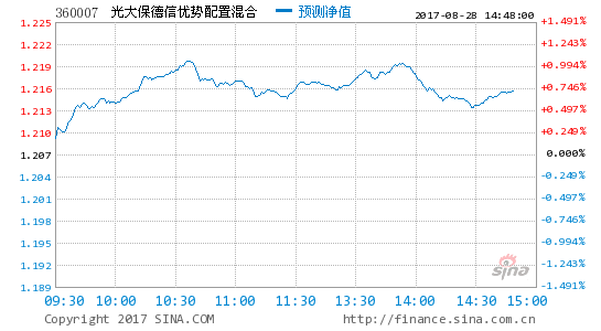 光大保德国企基金净值/光大保德信研究精选混合基金净值-第7张图片 光大保德国企基金净值/光大保德信研究精选混合基金净值-第7张图片