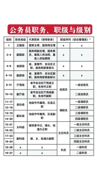 国防部长什么级别的干部的简单介绍-第2张图片 国防部长什么级别的干部的简单介绍-第2张图片