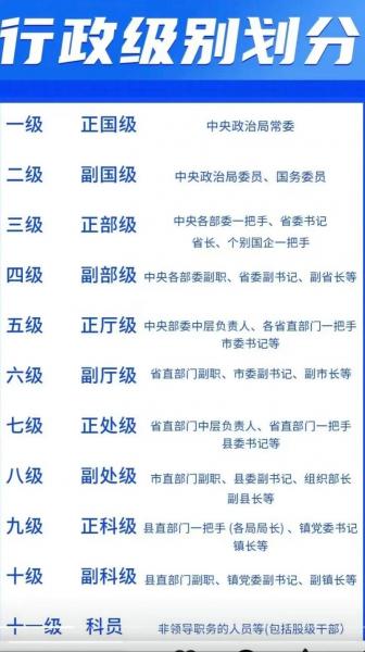 国防部长什么级别的干部的简单介绍-第4张图片 国防部长什么级别的干部的简单介绍-第4张图片