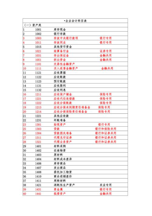 学金融需要学哪些学科-学金融需要什么学科好-第1张图片 学金融需要学哪些学科-学金融需要什么学科好-第1张图片