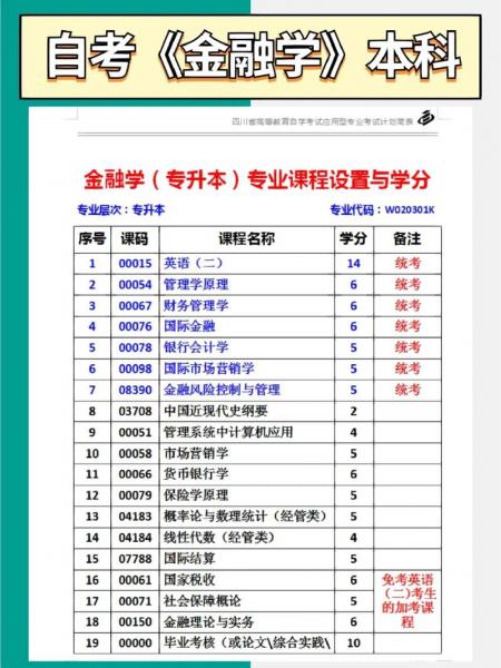 学金融需要学哪些学科-学金融需要什么学科好-第3张图片 学金融需要学哪些学科-学金融需要什么学科好-第3张图片