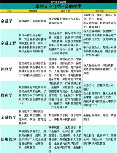 学金融需要学哪些学科-学金融需要什么学科好-第5张图片 学金融需要学哪些学科-学金融需要什么学科好-第5张图片