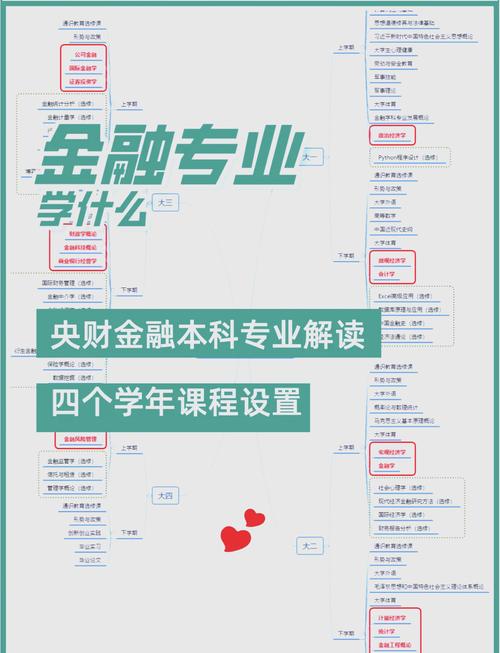 学金融需要学哪些学科-学金融需要什么学科好-第4张图片 学金融需要学哪些学科-学金融需要什么学科好-第4张图片