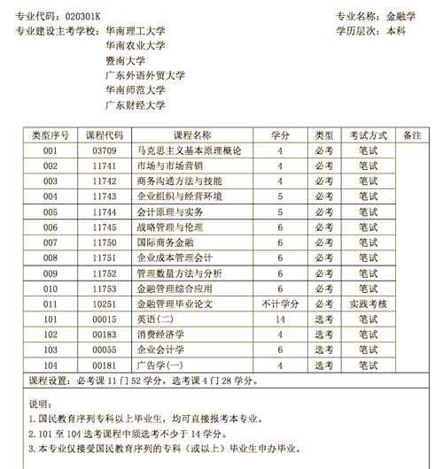 学金融需要学哪些学科-学金融需要什么学科好-第6张图片 学金融需要学哪些学科-学金融需要什么学科好-第6张图片