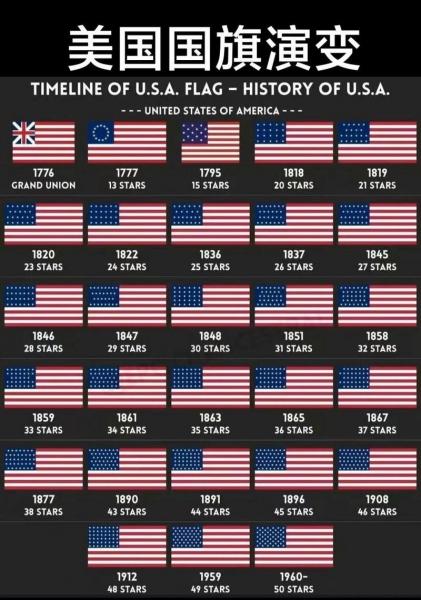 美国为什么有两个国旗/为什么美国的国旗上有五颗-第4张图片 美国为什么有两个国旗/为什么美国的国旗上有五颗-第4张图片