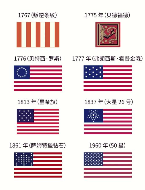 美国为什么有两个国旗/为什么美国的国旗上有五颗-第6张图片 美国为什么有两个国旗/为什么美国的国旗上有五颗-第6张图片