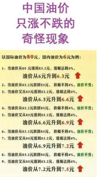 世界原油走势对中石化的影响，世界原油走势对中石化的影响分析