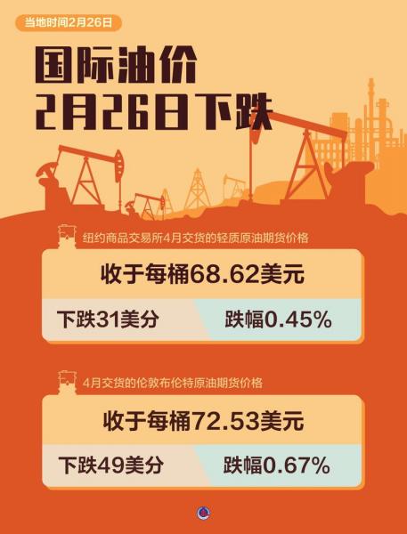 世界原油走势对中石化的影响,世界原油走势对中石化的影响分析-第4张图片 世界原油走势对中石化的影响,世界原油走势对中石化的影响分析-第4张图片