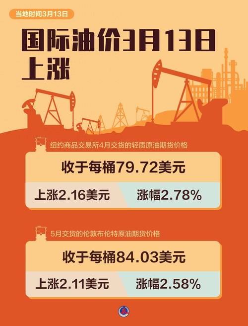 世界原油走势对中石化的影响,世界原油走势对中石化的影响分析-第9张图片 世界原油走势对中石化的影响,世界原油走势对中石化的影响分析-第9张图片