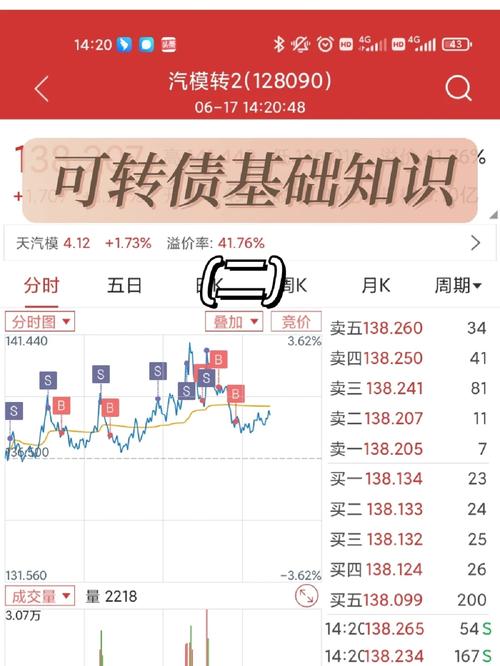债券转股价是什么意思-第2张图片 债券转股价是什么意思-第2张图片