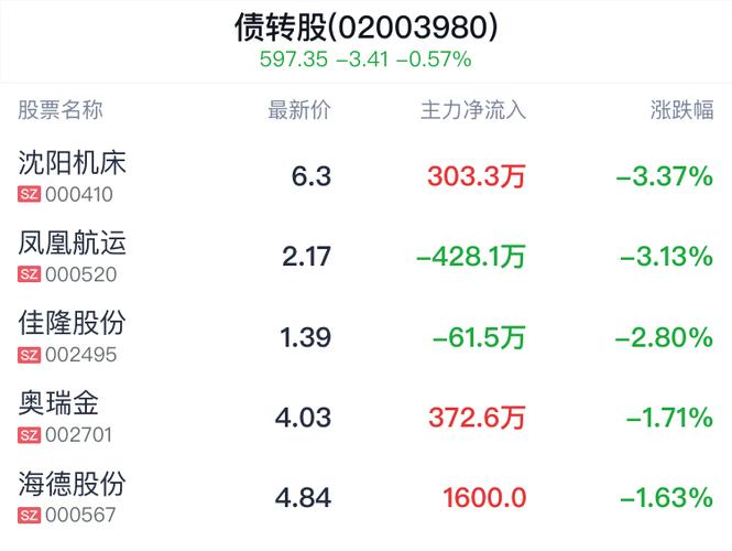债券转股价是什么意思-第9张图片 债券转股价是什么意思-第9张图片