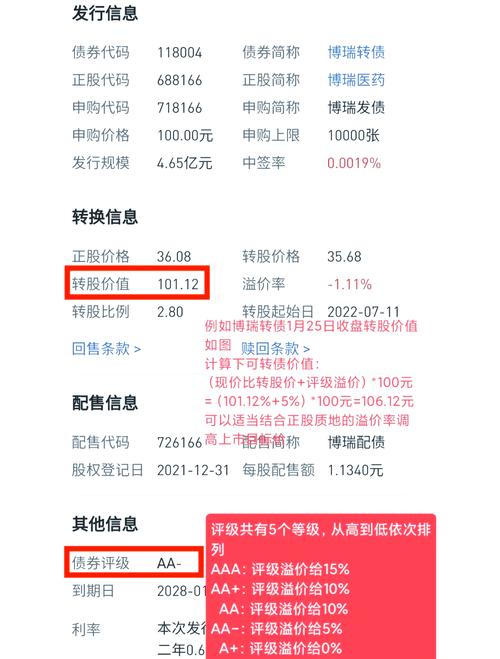 债券转股价是什么意思-第10张图片 债券转股价是什么意思-第10张图片