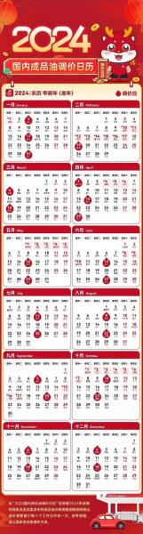 油价最新调整窗口时间表2021-油价调整时间窗口最新消息
