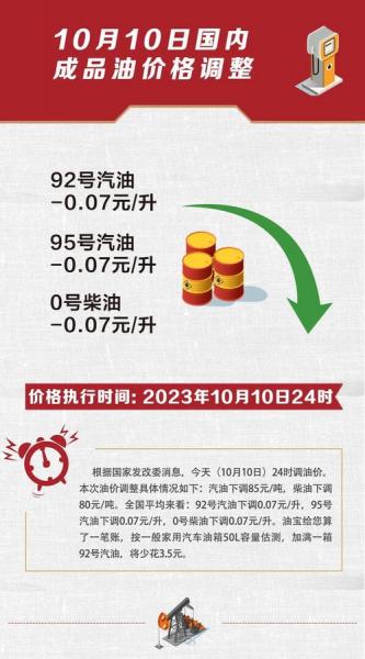 油价最新调整窗口时间表2021-油价调整时间窗口最新消息-第3张图片 油价最新调整窗口时间表2021-油价调整时间窗口最新消息-第3张图片