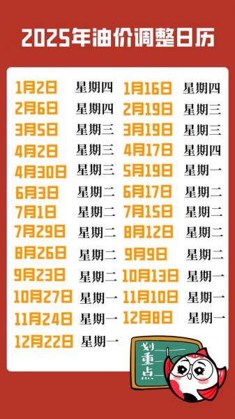 油价最新调整窗口时间表2021-油价调整时间窗口最新消息-第5张图片 油价最新调整窗口时间表2021-油价调整时间窗口最新消息-第5张图片
