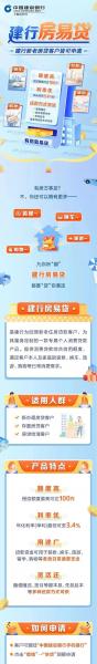 建设银行股票多少钱买-买入建设银行股票8年