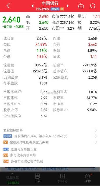 建设银行股票多少钱买-买入建设银行股票8年-第3张图片 建设银行股票多少钱买-买入建设银行股票8年-第3张图片